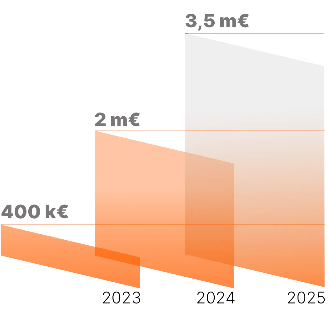 Pareto in Numbers