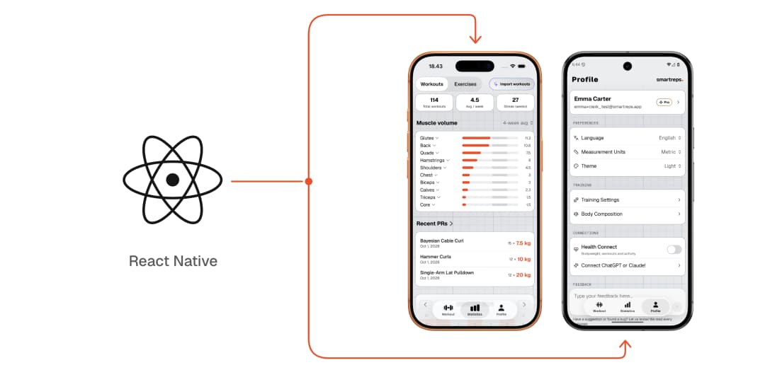 React Native branches into native SwiftUI and Compose apps, illustrated with populated iOS statistics and the Android demo profile, including preferences and Health Connect.